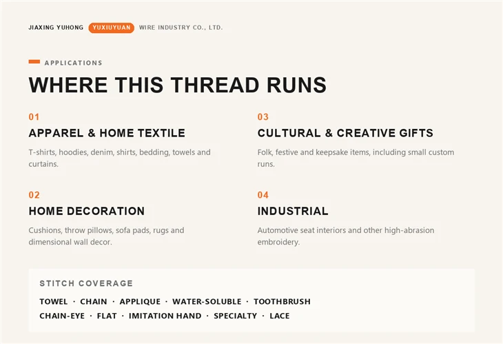 Eco Friendly Embroidery Thread factory